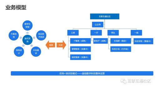 IT互聯網科技沙龍第2期圓滿結束，附內容下載