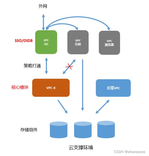 QQ全量上云 網絡技術服務背后的技術細節全解析